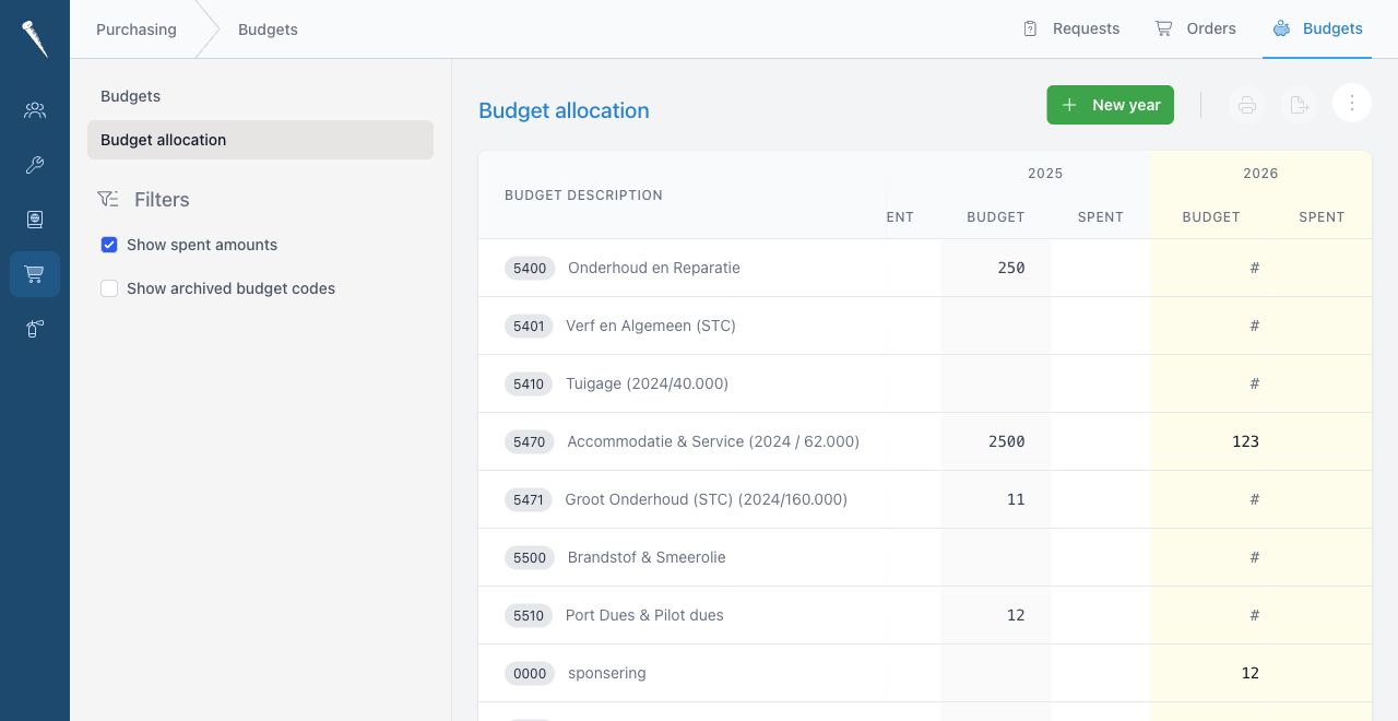 Budget allocation