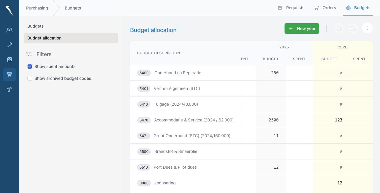 Budget allocation