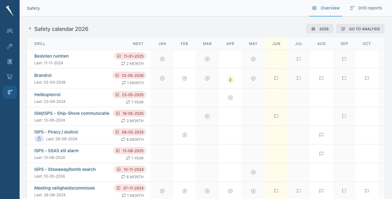 Safety overview