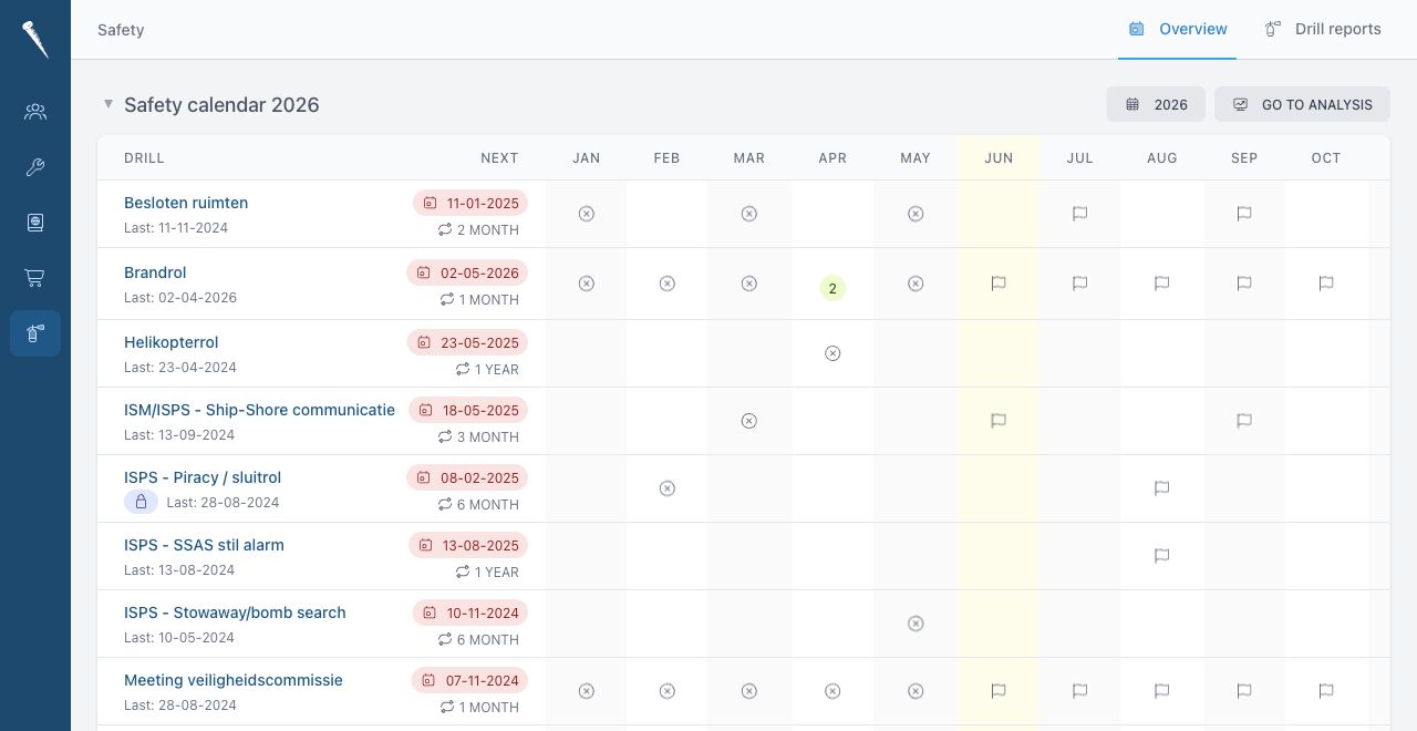 Safety overview